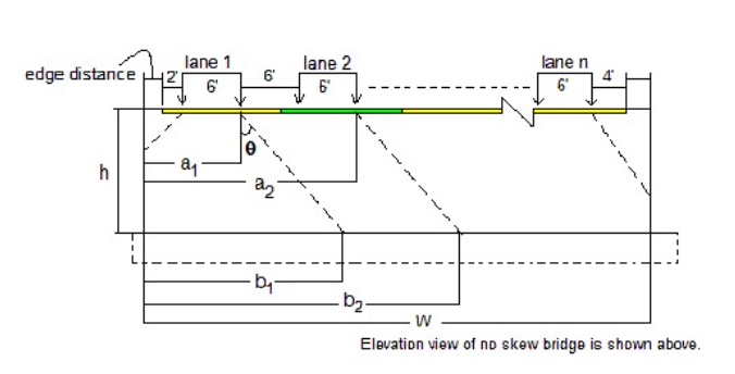 Load Distribution